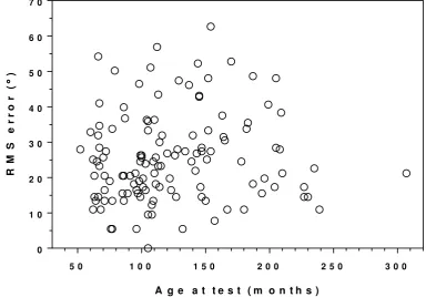 618 Figure 4 