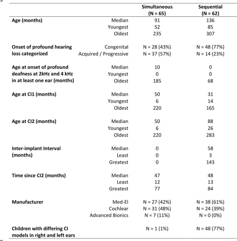 Table 1 Participant Characteristics 