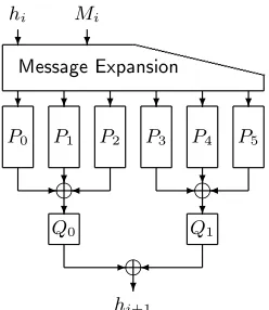 Fig. 2. Pseudocode for the round transfor-mation used in the Lane permutations.