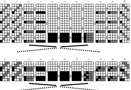 Fig. 3. The inbound phase for Lane-256 (left) and Lane-512 (right). Blackbytes are active, gray bytes xed by solutions of the inbound phase.
