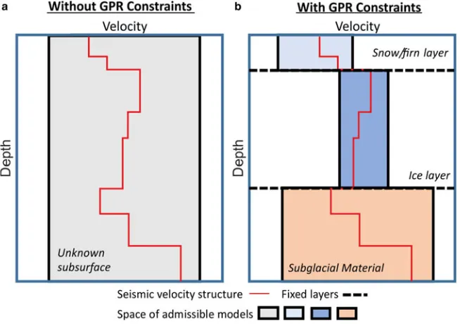 Figure 1 illustrates MuLTIschematic differences between the unconstrained (and depth-constrained (’s model geometry and showsFig