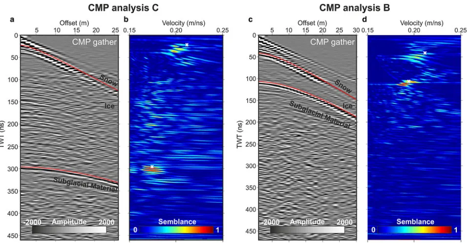 Fig. 5. GPR velocity precision results, using Booth and others (2011) Monte Carlo simulation method, displaying probability density functionsof (a) ice and (b) snow GPR velocities derived from CMP B and C.