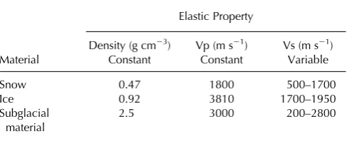 Table 1. Elastic parameter boundaries applied in MuLTI for the(glacier feasibility study
