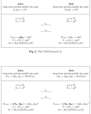 Fig. 5. The UM Protocol [1]