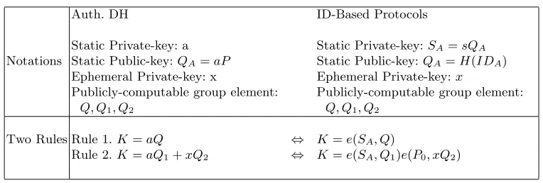 Fig. 9. The MTI/A1 Protocol [23]