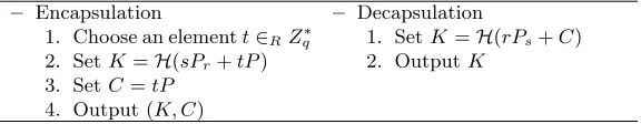 Fig. 1. ECISS-KEM1