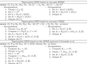 Fig. 3. New Signcryption KEM