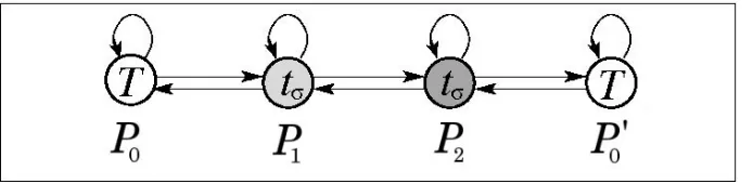 Fig. 3. Simulated system by the adversary for the case tσ > 0