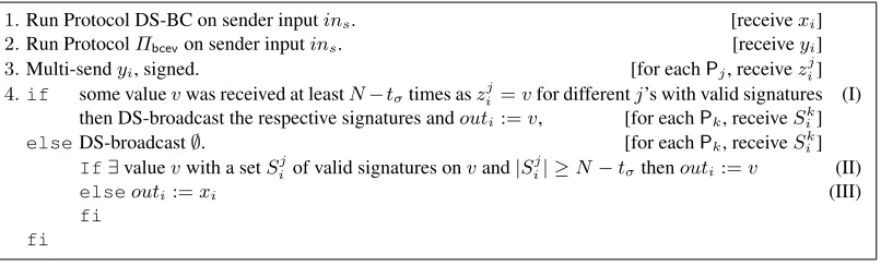 Fig. 2. Protocol Πpkihbc