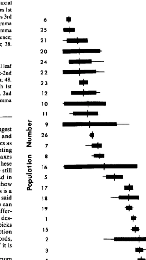 Fig. 1. Range of VUriUJiOn for extent of lemma pubescence compared within and among populations