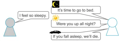 Figure 1: Conversational situations and responses.