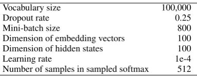 Table 1: Statistics of our dialogue datasets (train-ing, validation, and test portions are merged here).