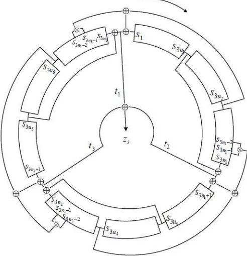 Figure 3 Structure of a Trivium-model stream cipher
