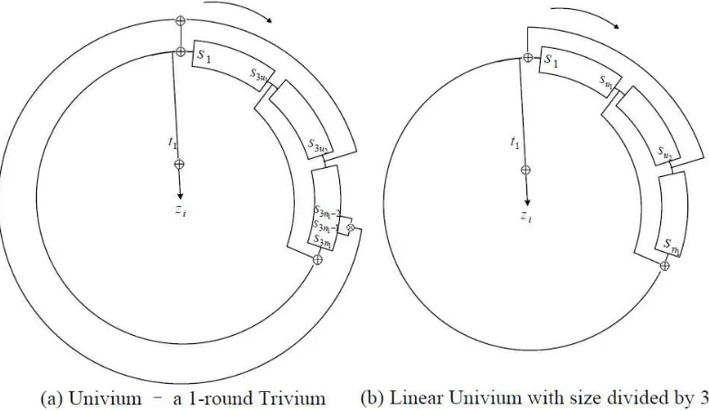 Figure 4(a) shows the internal states of Univium. If the sequences of internal state are of uniform