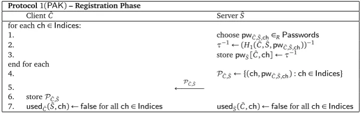 Figure 3: Protocol 1P A K( ) – Registration Phase. This phase must use a private, authenticated channel.