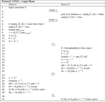 Figure 4: Protocol 1P A K( ) – Login Phase. This phase can use a public, unauthenticated channel.