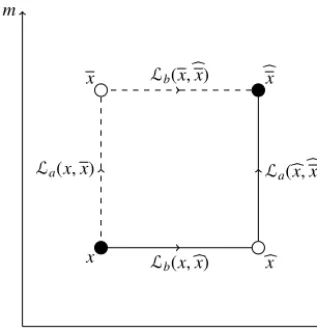 Fig. 7. The solid line shows path (i) for K⌟, and the dashed line path (ii) for K⌜. The white circles represent variables that are integrated over.