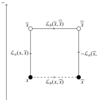 Fig. 8. The path for action S⊓. In the propagator, we integrate over the variables at the white circles