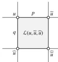 Fig. 1. An elementary plaquette in the lattice.