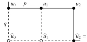 Fig. 2. Periodic initial value problem on the lattice equation.