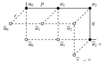 Fig. 3. The variables ui extend from the plane in a third direction.