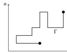 Fig. 4. A curve � in the discrete variables.