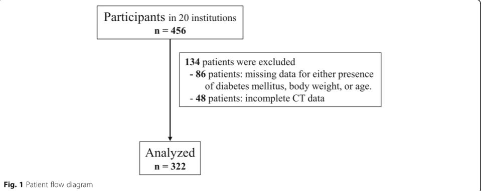 Fig. 1 Patient flow diagram