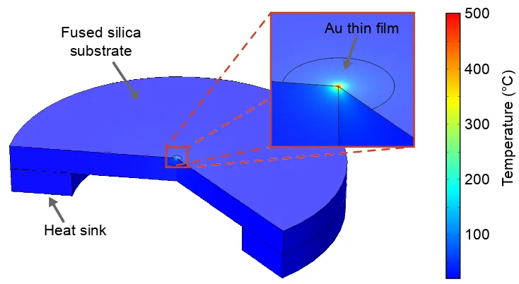 Figure 5.9: Model and results from a FEM calculation on laser heating of thephotocathode