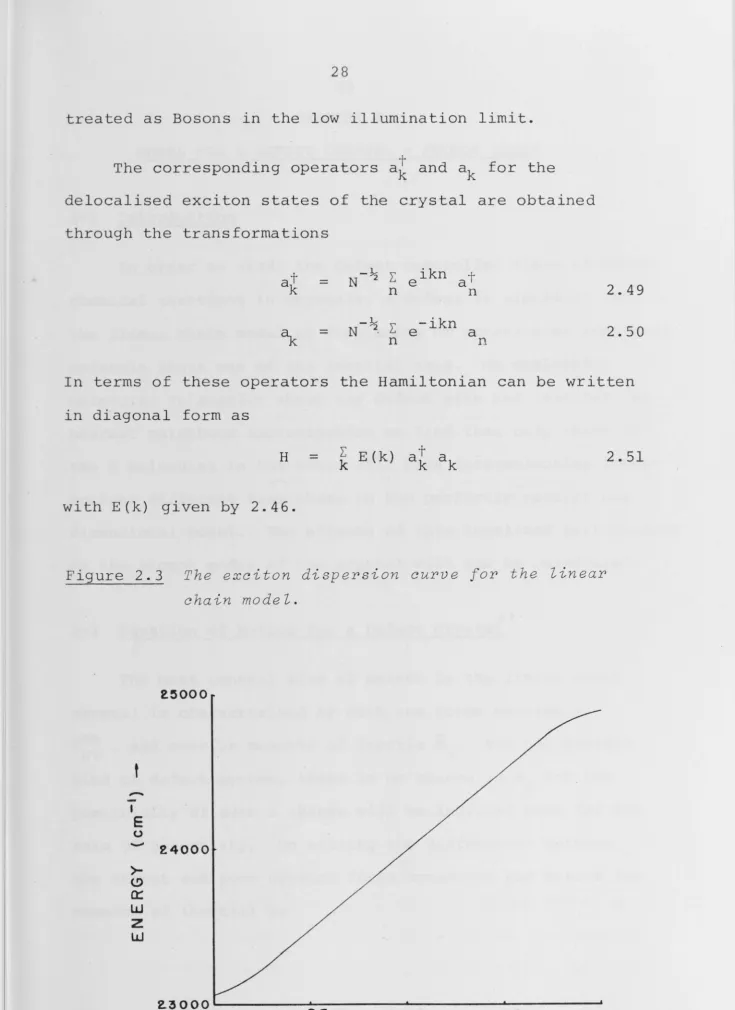 Figure 2.3 The exciton dispersion curve for the linear 