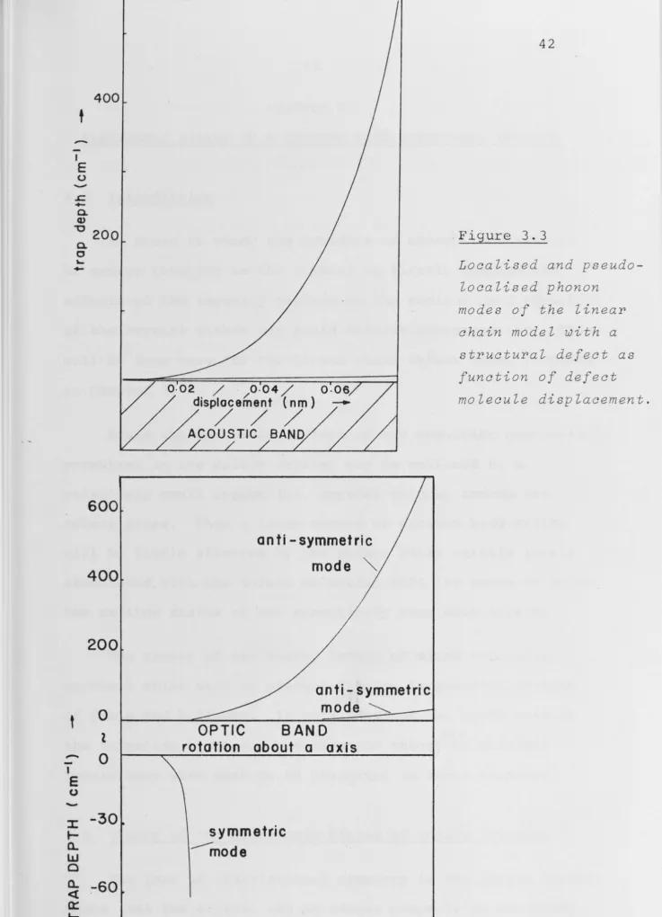 ,:, Q) 200 a. 0 Figure 3.3 