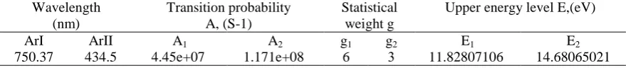 Figure 1. Graphical diagram of the setup used in this study. 