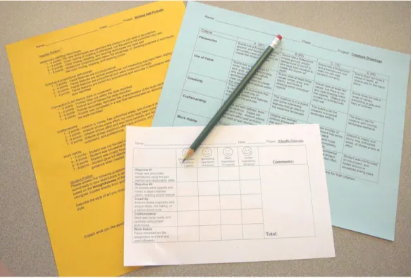 Figure 1:  The three rubrics. 