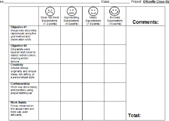 Figure 2:  The White Rubric. 