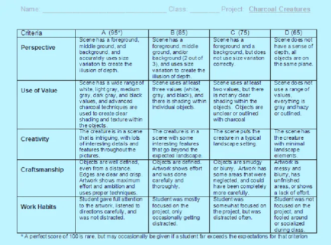 Figure 4:  The Blue Rubric 
