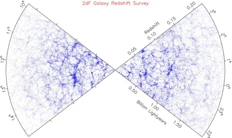 Figure 1.1: Cosmic Microwave Background from the Planck 2013 collaboration. The tem-perature ﬂuctuations are so small ∆TT ∼ O(10−5), supporting the idea that the Universe ishomogeneous on large scales.