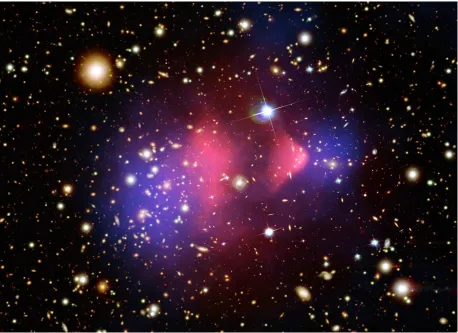 Figure 2.3: The Bullet Cluster is an ongoing collision between two galaxy clusters. Thecollisional gas component (in red) underwent a shock (see the clear bow shock on the righthand) and is now trapped between the two sub-groups of the cluster