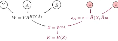 Figure 1: Tree of computations in a HMQV session.