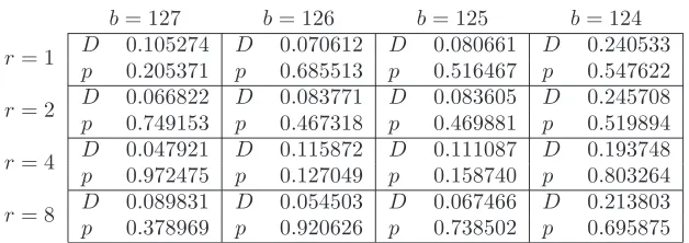 Figure 5: Expected (red) and observed (black) cumulative distributions of small-est successful T for CubeHash1/127-512