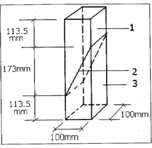 Figure 1.2: Prism dimension 