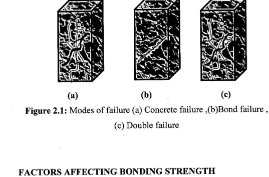 Figure 2.1: Modes of failure (a) Concrete failure ,(b)Bond failure,  (c) Double failure 