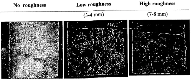 Figure 2.3: Types of surface roughness 