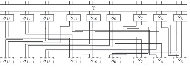 Fig. 2. Linear trails in the 1-round linear characteristic