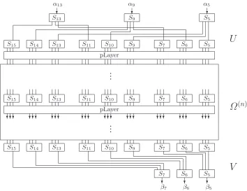 Fig. 3. (n + 4) rounds linear characteristic