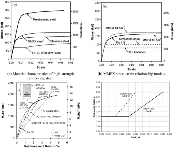 Figure 1.1: Results from Mast et al. (2008). 