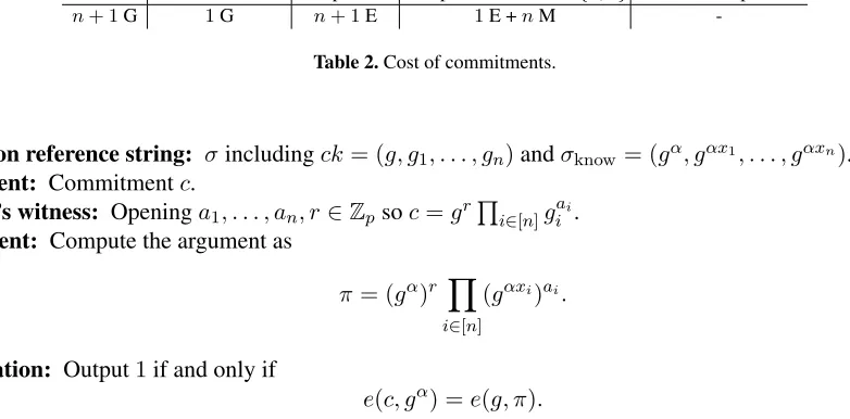 Table 2. Cost of commitments.