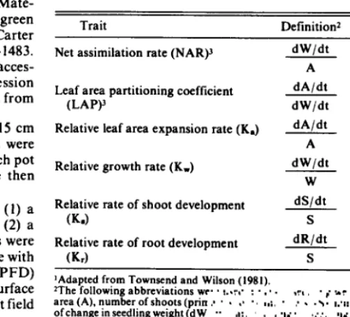 Table 1. Definitions and units of measurement of traits wed to describe seedling growth of 2 accessions each of green needlegrass and blue 