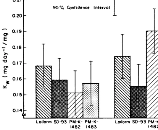 Table 4. Simple correlation coefficients (T) and linear regression coeffi- cients (b) for the relationship between relativk growth rate (K,) and net assimilation rate (NAR), leaf area partitioning coefficient (LAP), and relative leaf area expansion rate (K