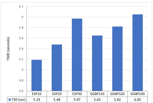 Fig. 3. V-funnel results for SCC with different mineral admixtures.