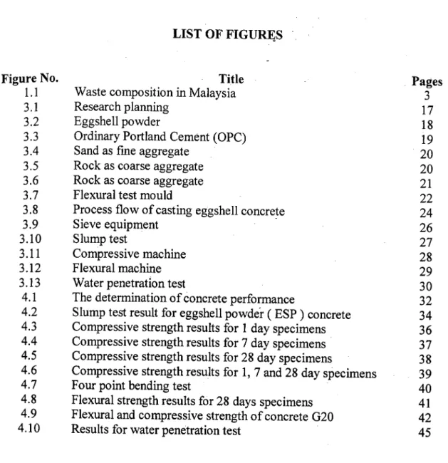 Figure No. Title Pages 