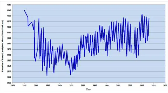 Figure 5.10: Composite hydrograph from wells in the Leon-Belding Irrigation Area adjusted to Well 52-16- 52-16-802 (from Harden and others [2011, their Exhibit 47 in their Appendix D]).